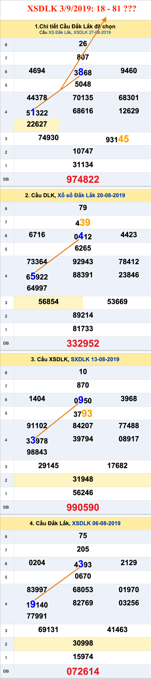 Tham khao an so XSDLK 03-09-2019